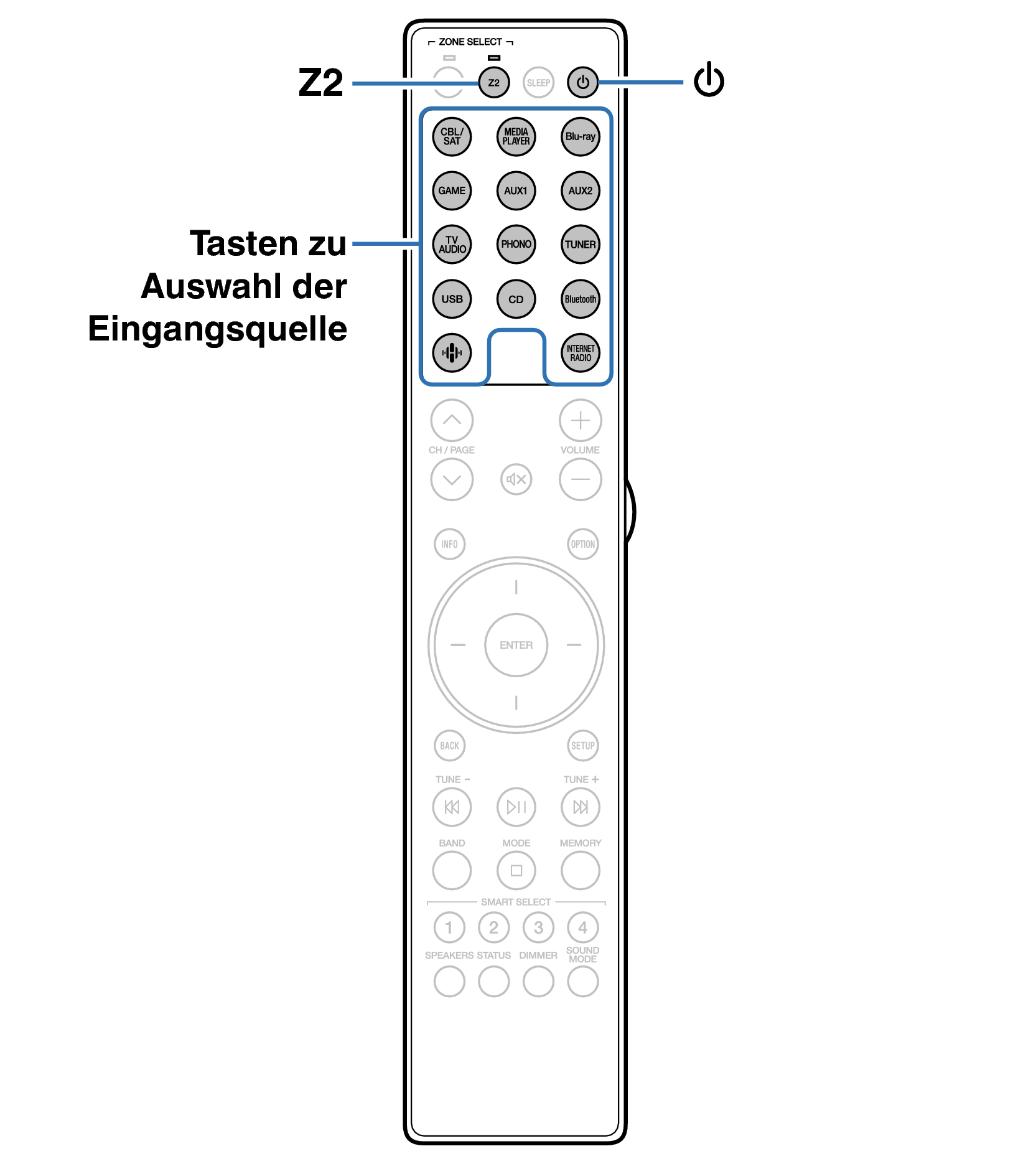 Ope ZONE RC052SR